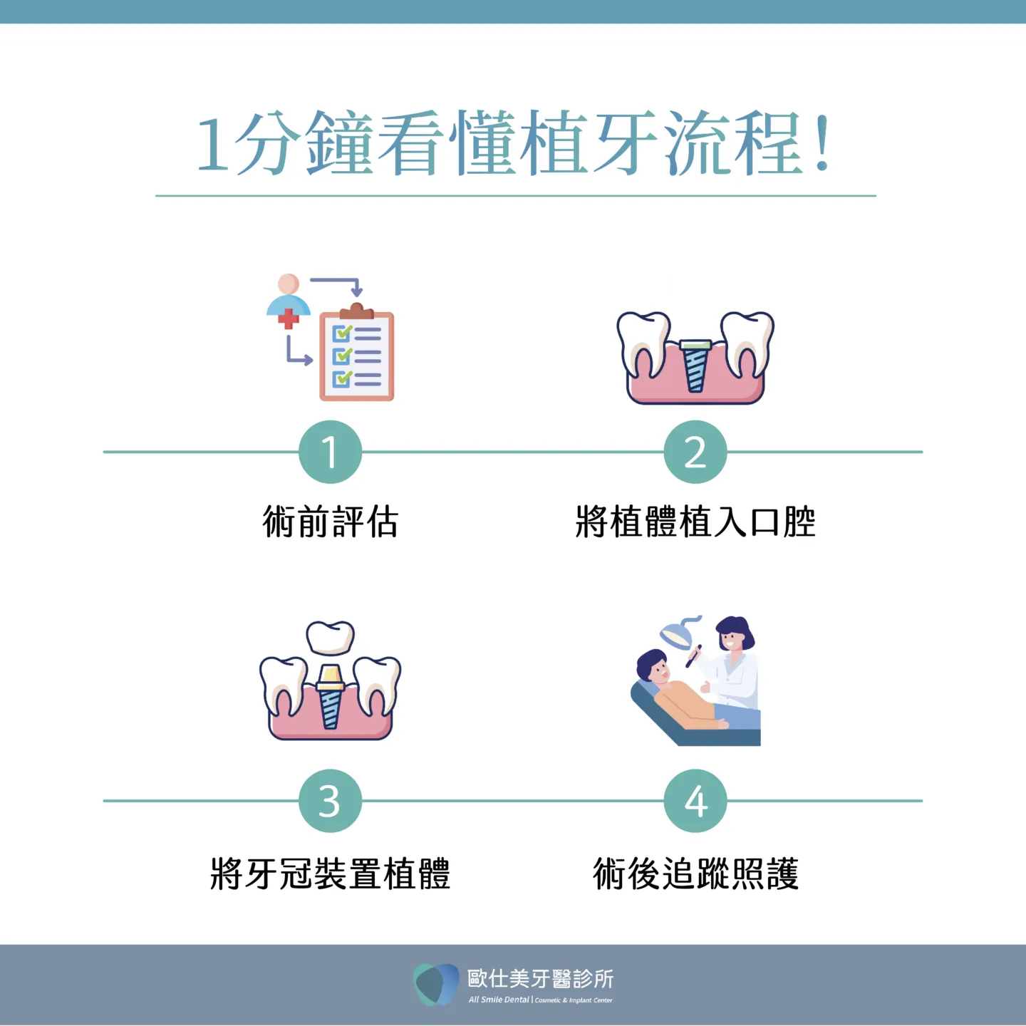 植牙流程介紹