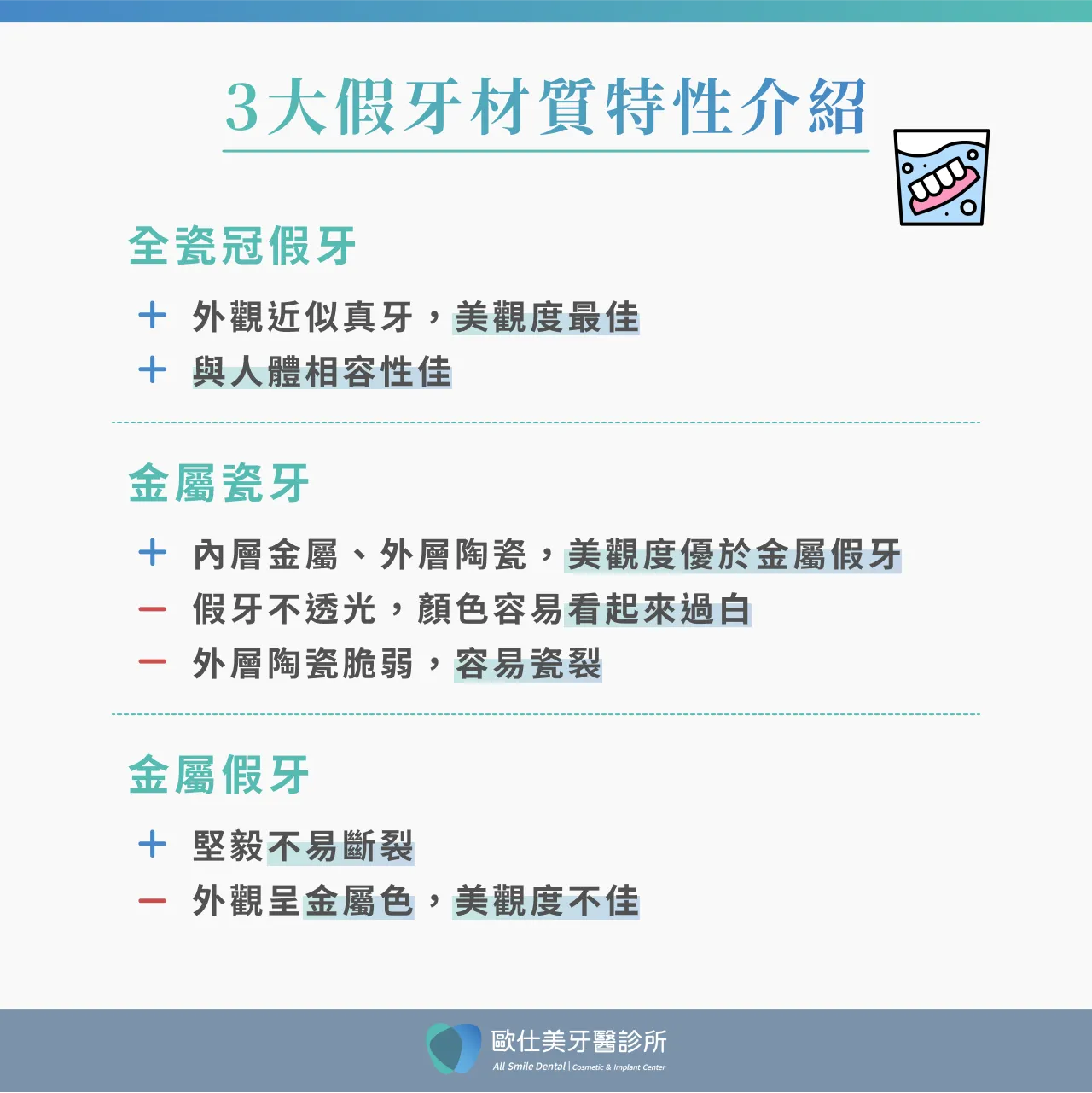 3大假牙材質介紹
