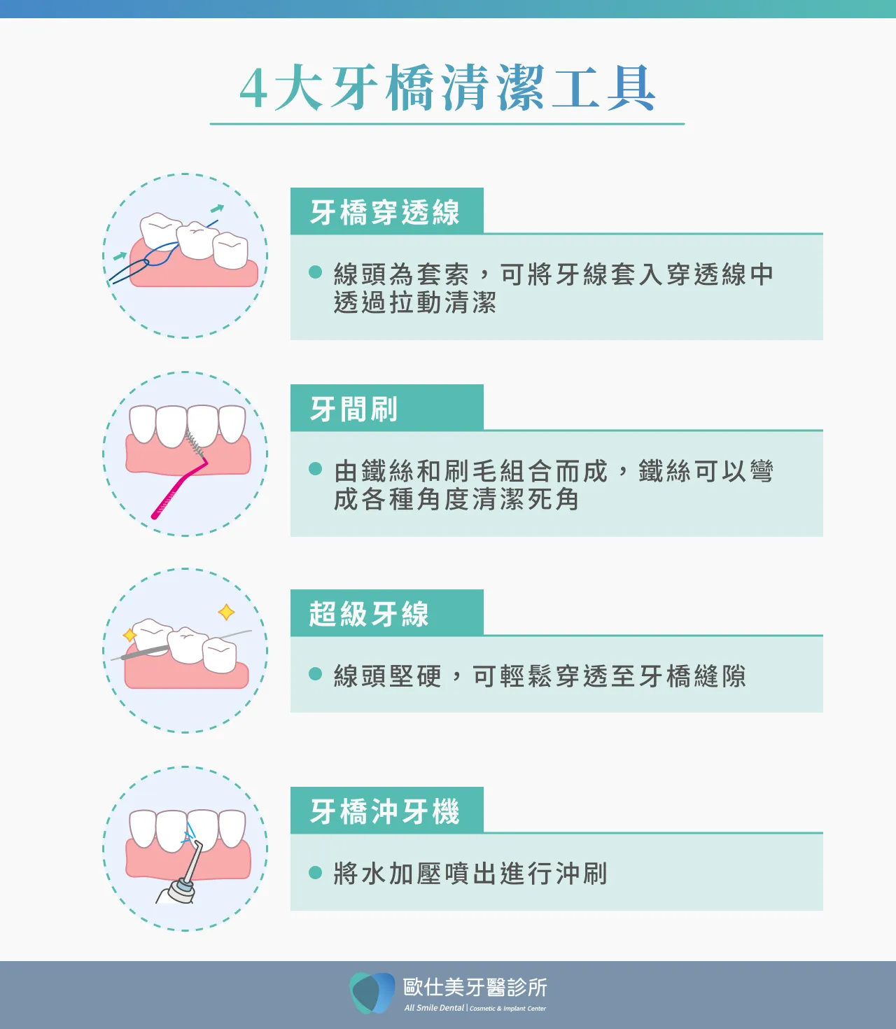 牙橋清潔工具介紹