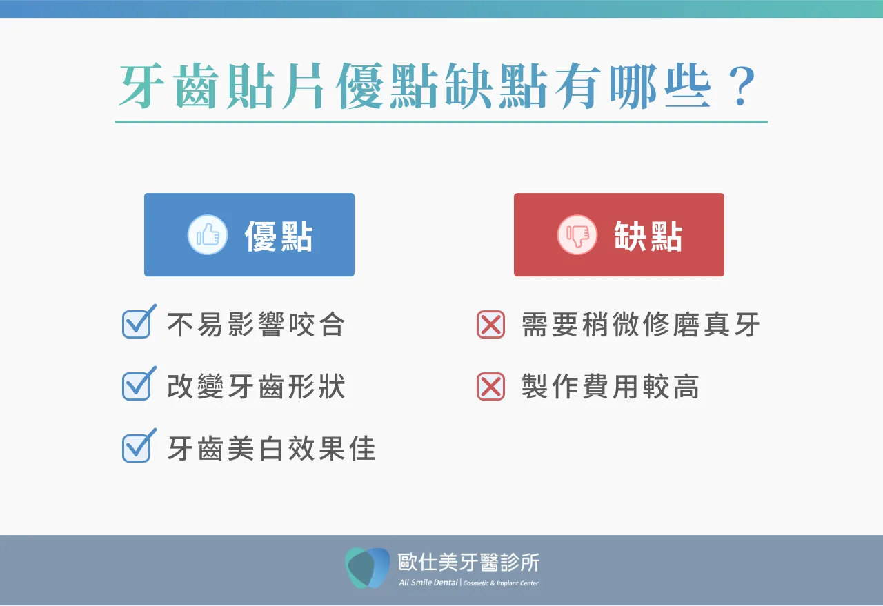 牙齒貼片優缺點有哪些？