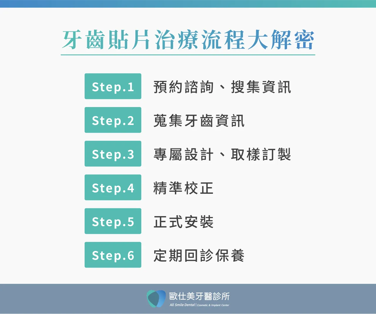 牙齒貼片治療流程