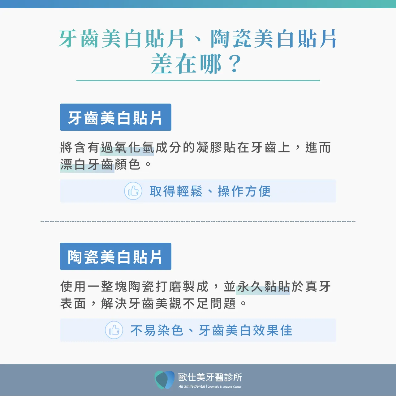 牙齒美白貼片、陶瓷美白貼片差在哪 