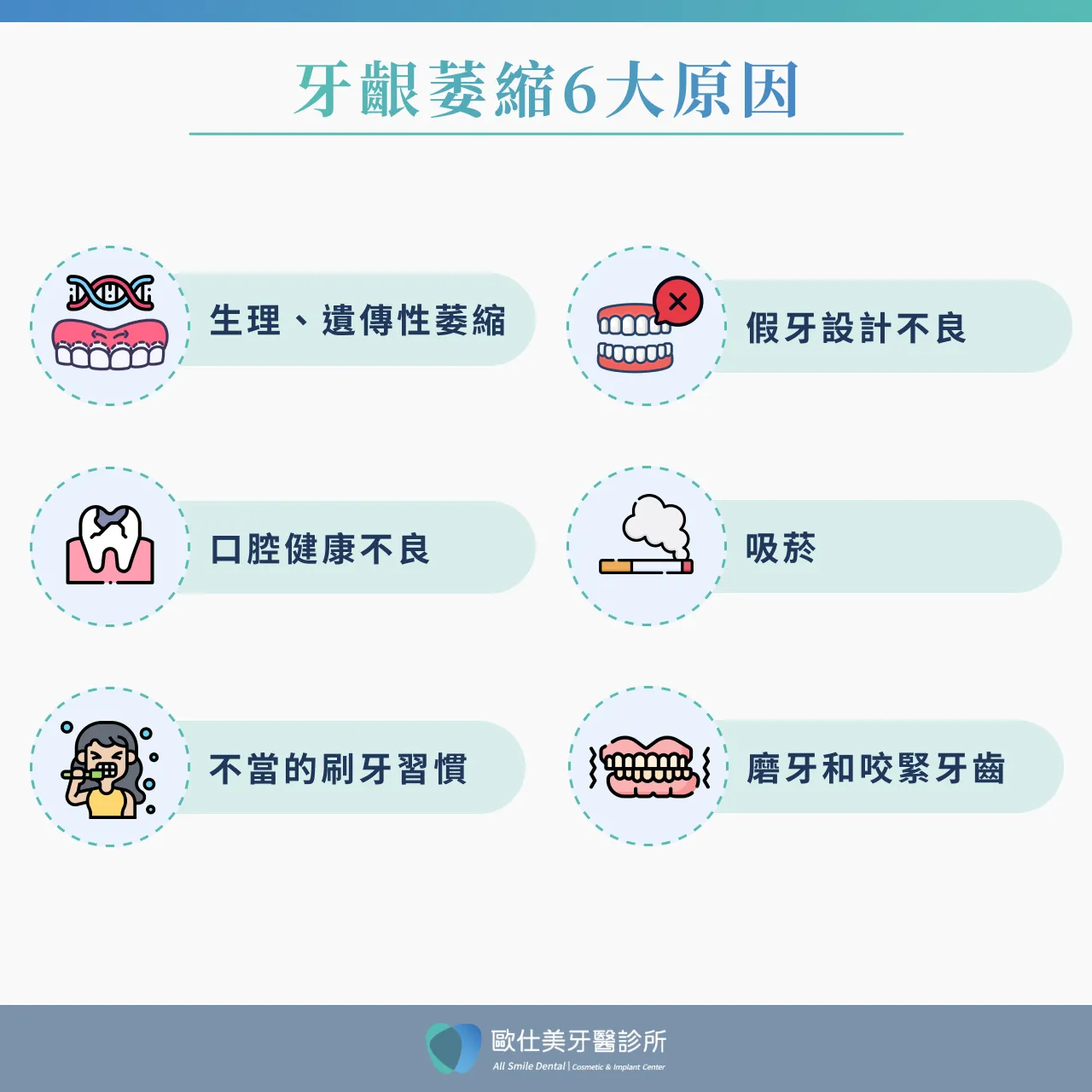 6大牙齦萎縮原因