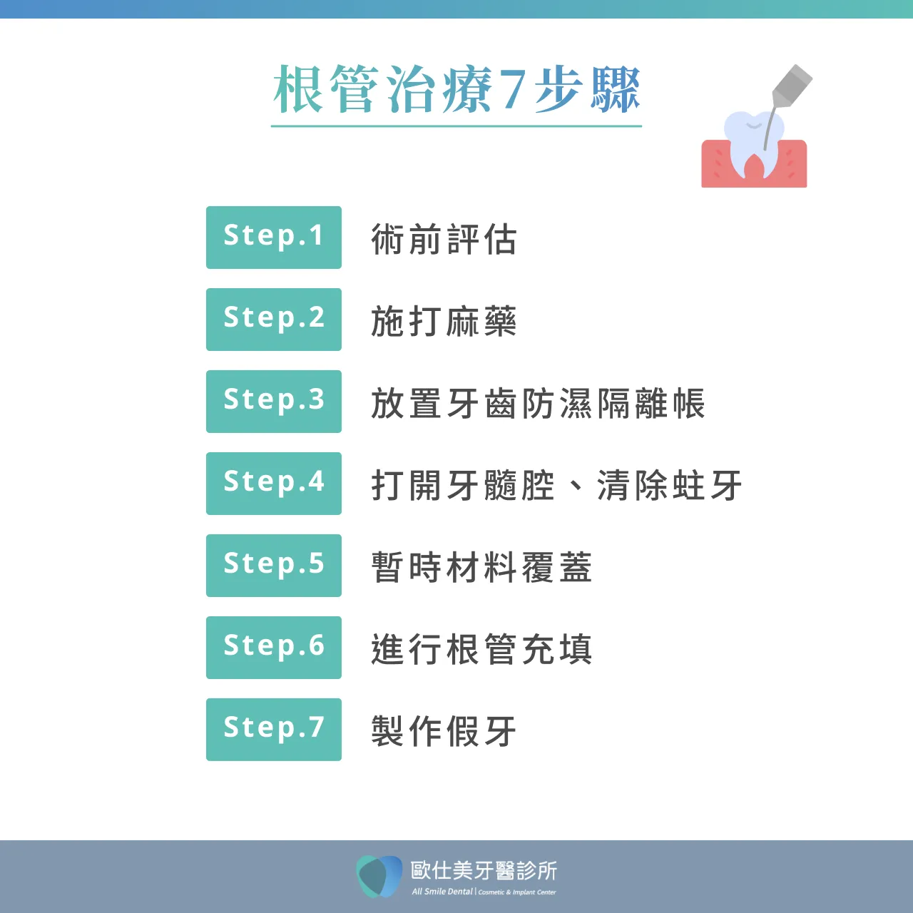 根管治療步驟
