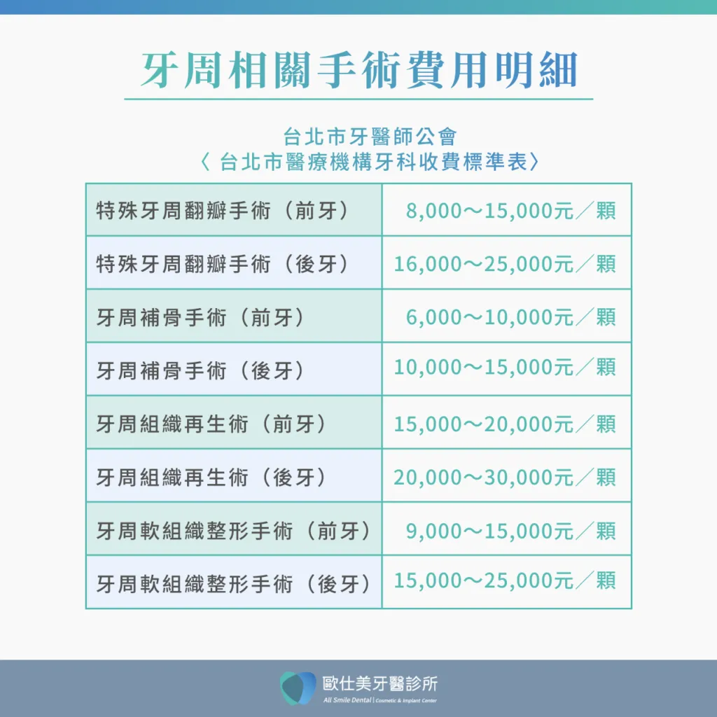 牙周病治療費用