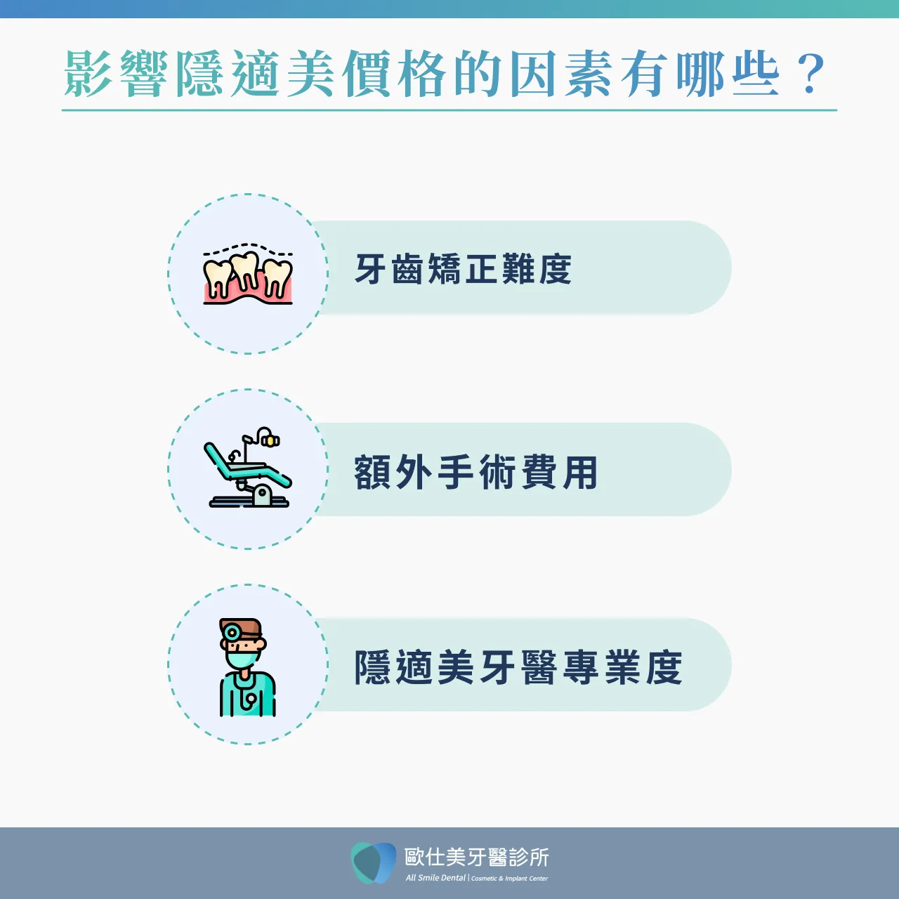 影響隱適美價格因素說明