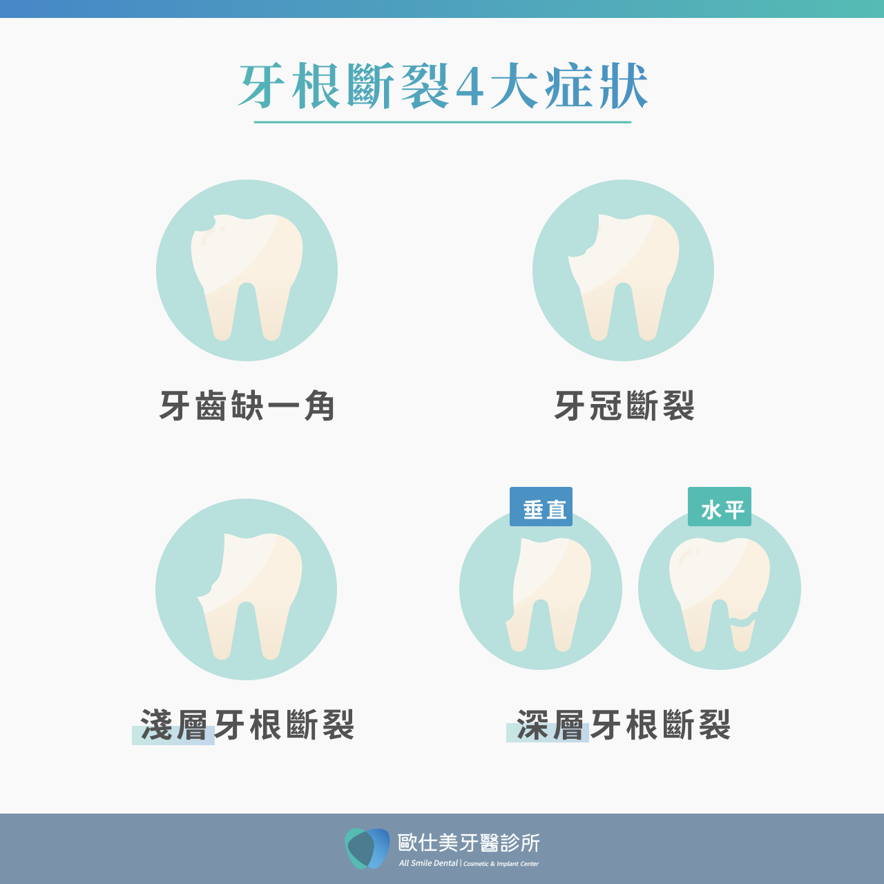 常見牙根斷裂症狀