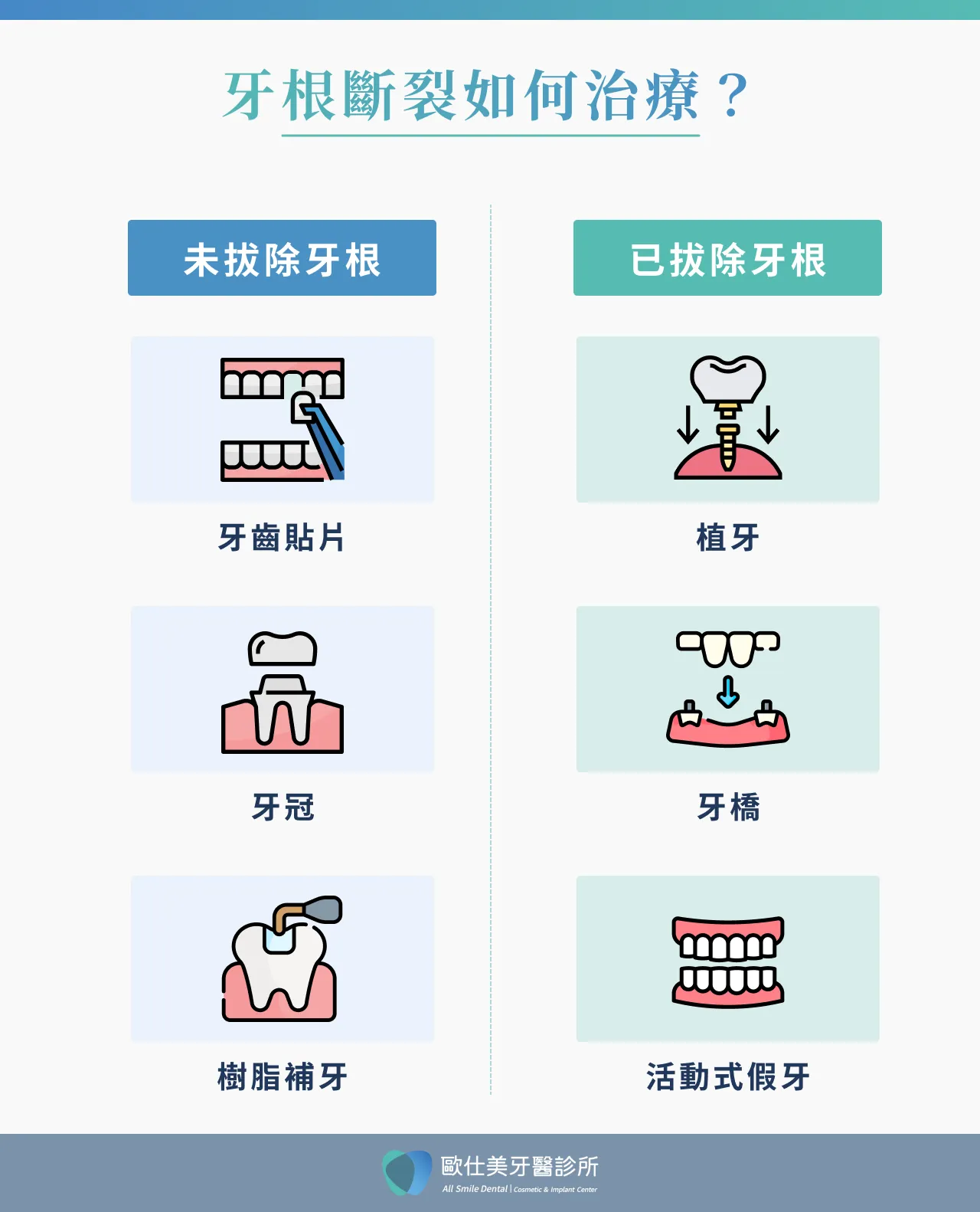 牙根斷裂如何治療?
