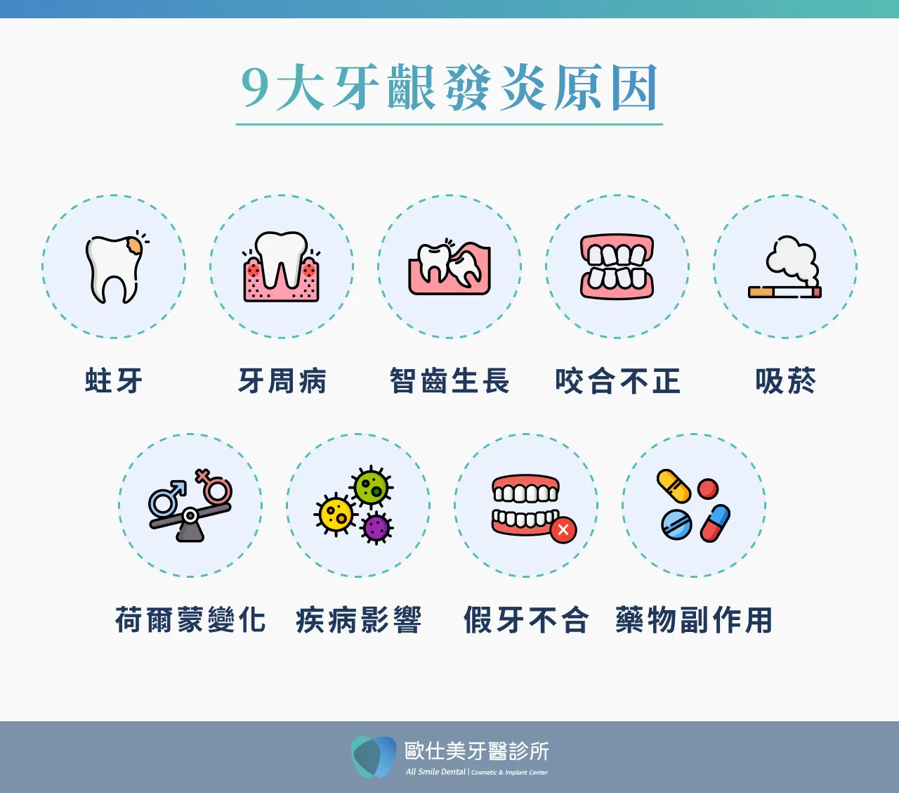 9大牙齦發炎原因