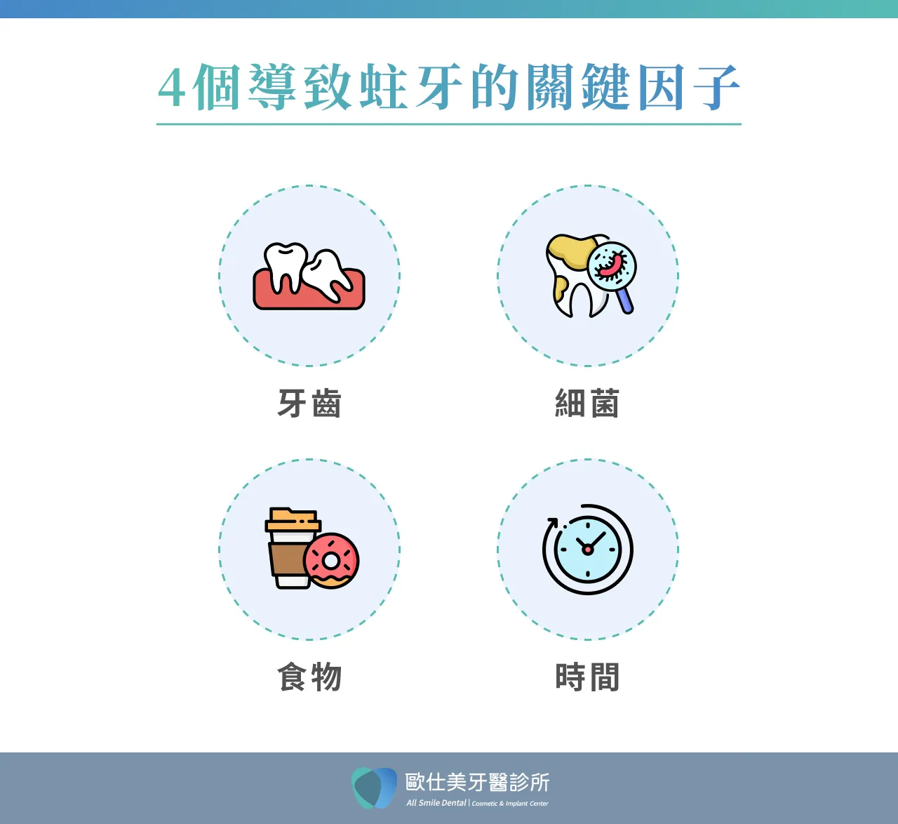 4大蛀牙原因