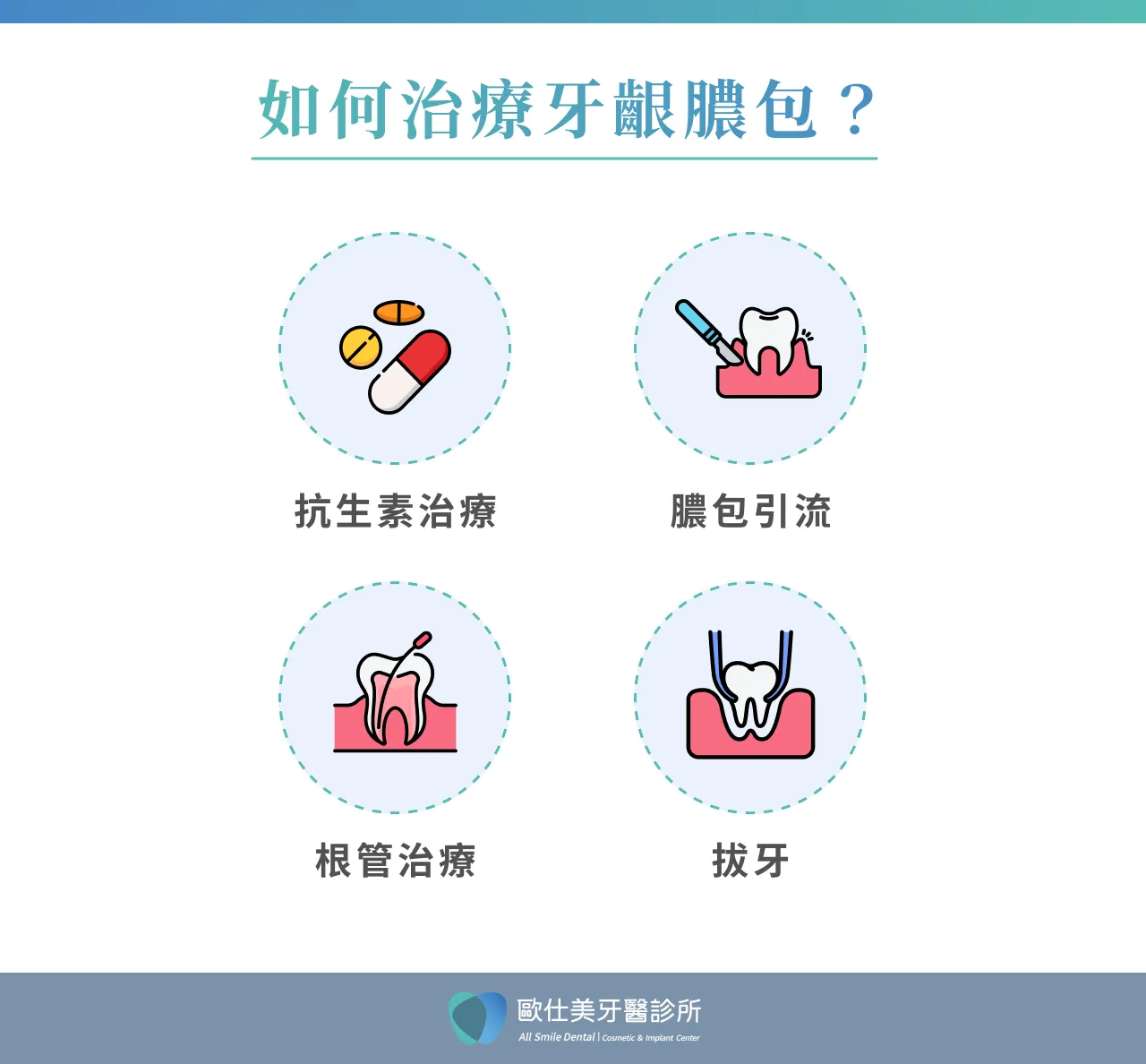 如何治療牙齦膿包?