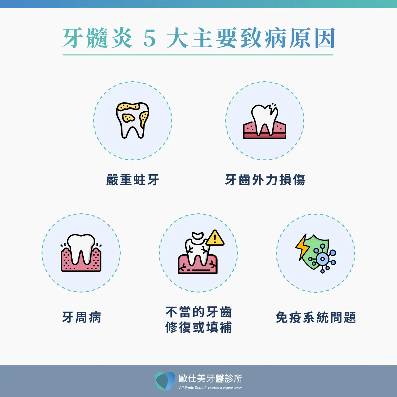 牙髓炎 5 大主要致病原因） 
