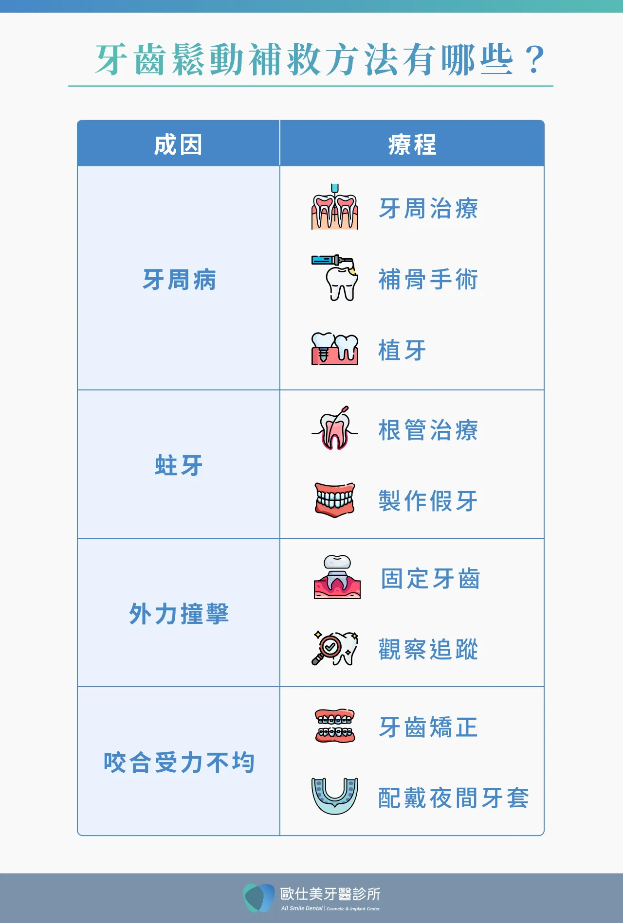 牙齒鬆動補救方法有哪些？