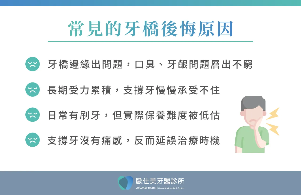 牙橋後悔案例原因