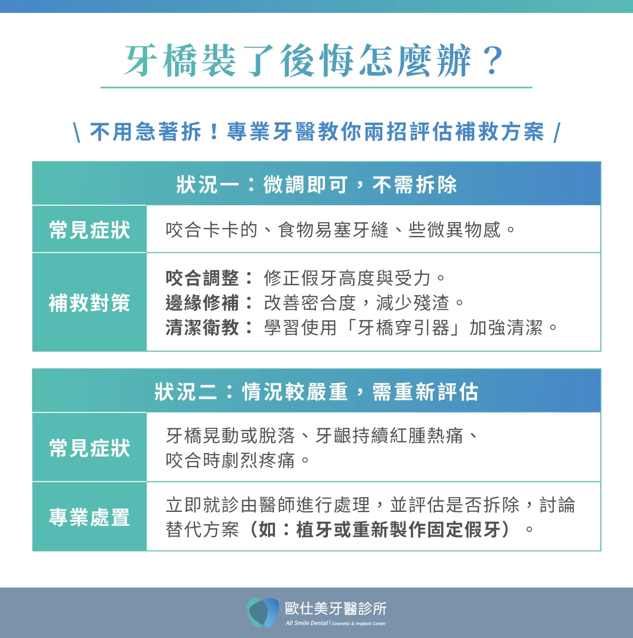 牙橋後悔補救方式