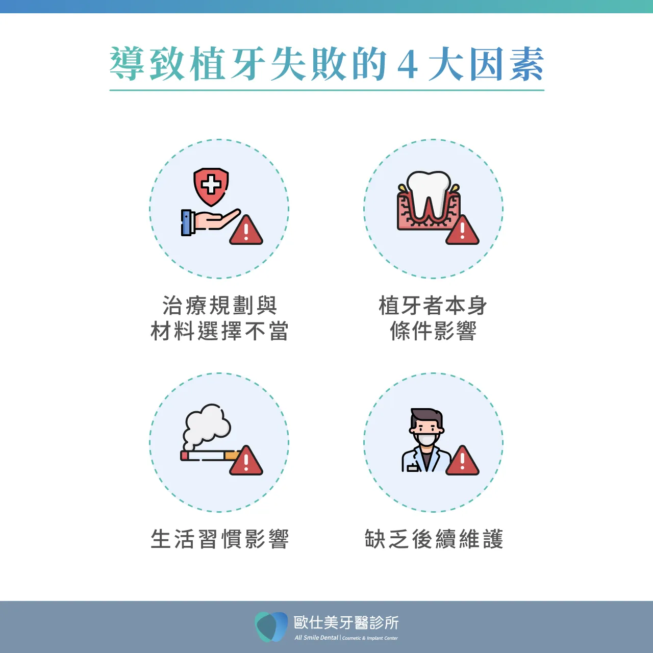 為什麼植牙會失敗？解析4大關鍵因素