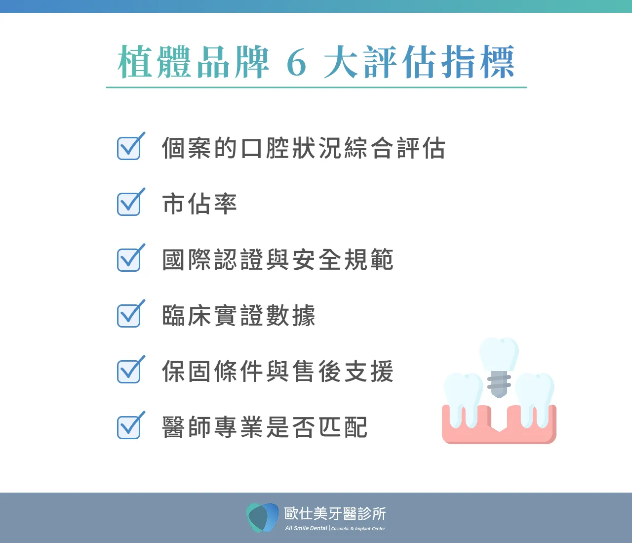 植體品牌6大評估指標