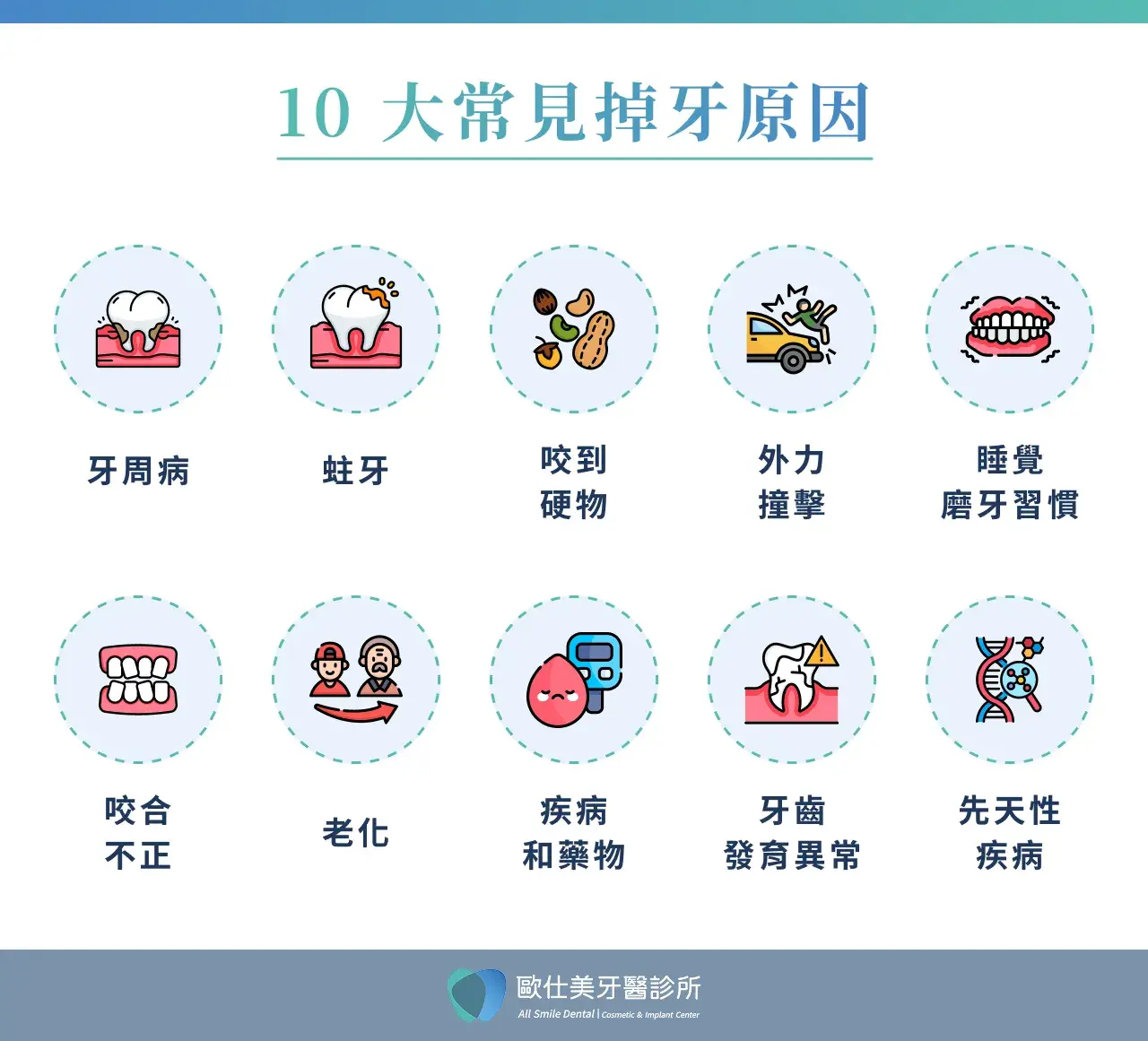 10 個牙齒為什麼會掉的常見原因