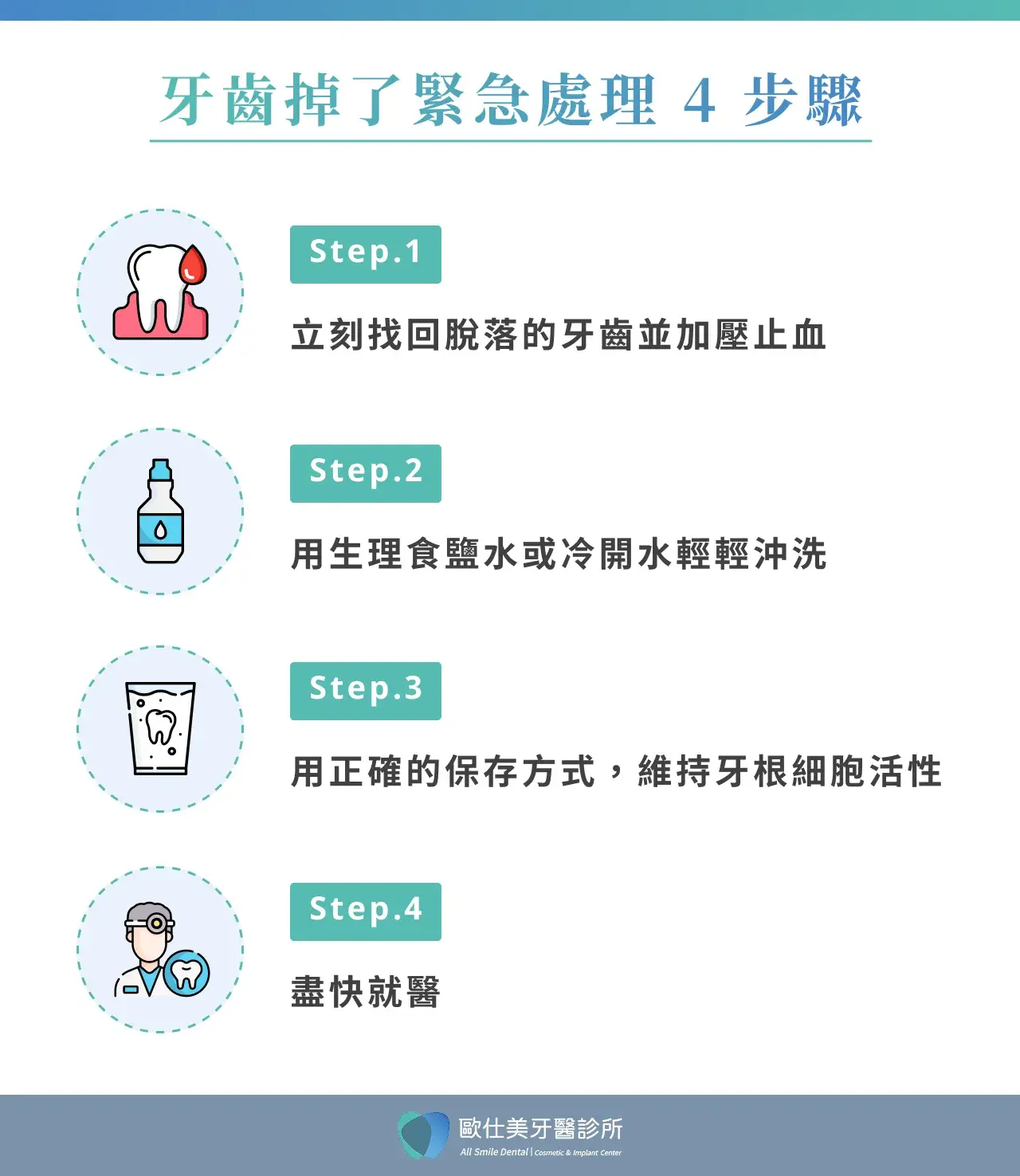 牙齒掉了緊急處理 4 步驟 