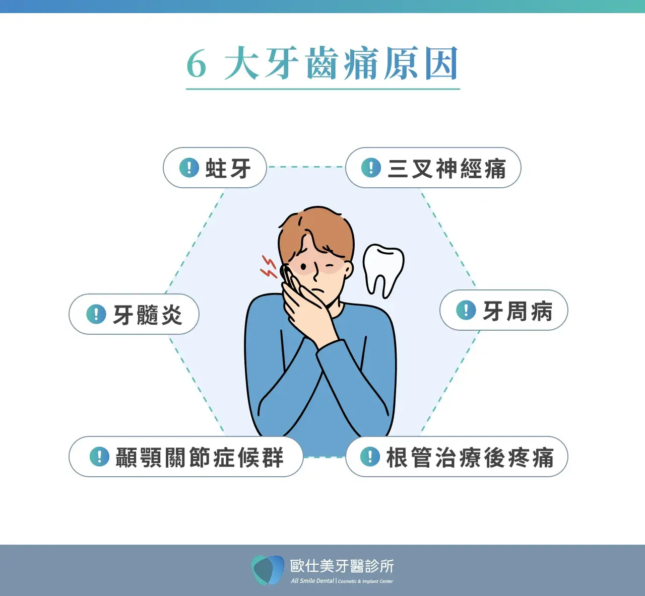 6 大牙齒痛原因